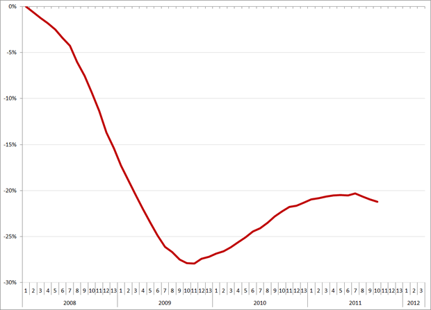 %verandering volume uitzenduren, 2008 – heden. Bron: ABU