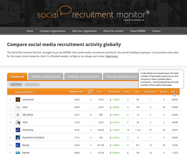 Social Recruitment Monitor