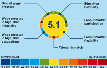 Hays Global Skills Index, 1