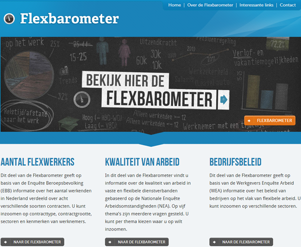 Flexbarometer | Homepage