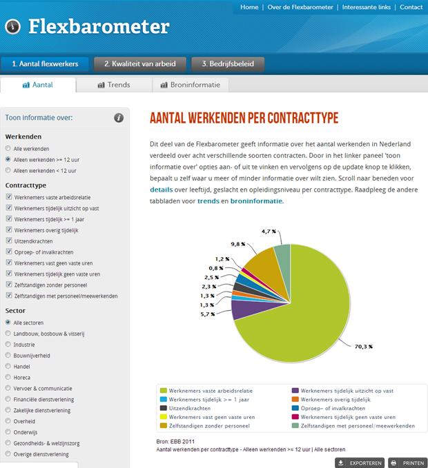 Flexbarometer | Aantallen