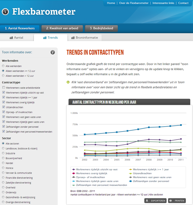 Flexbarometer | Trends