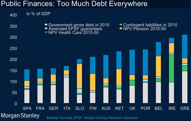 Public finances: too much debt everywhere