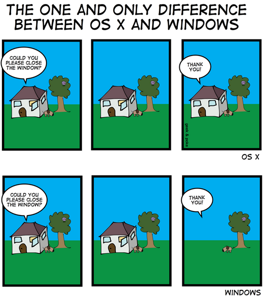 The one and only difference between OS X and Windows