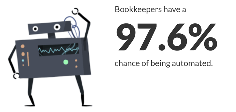 Bookkeeper, kans op uitsterven