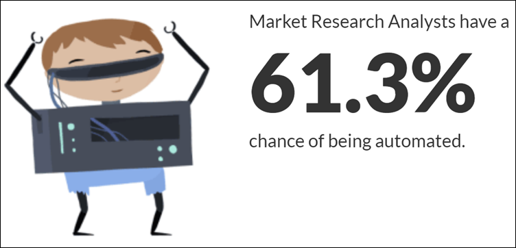 Market Research Analist, kans op uitsterven