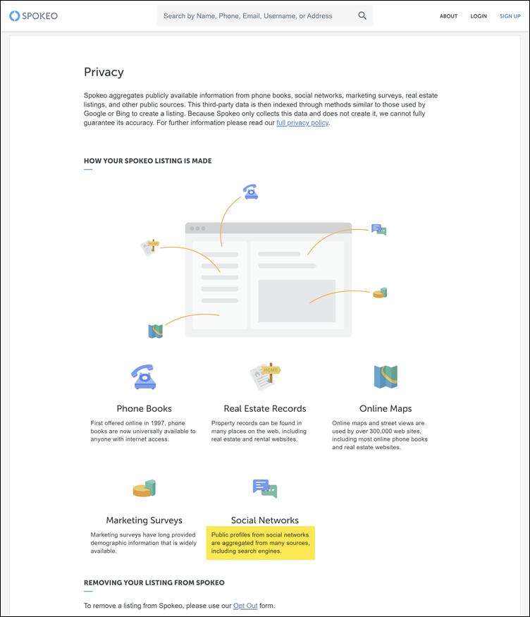‘Privacy’ pagina Spokeo