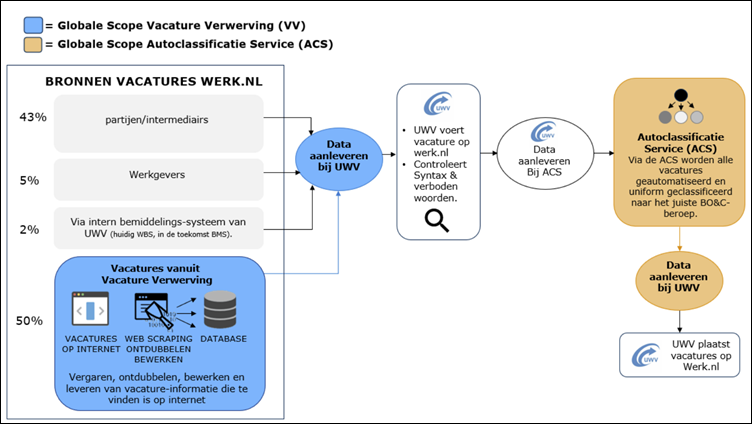 Globale procesplaat VV en ACS