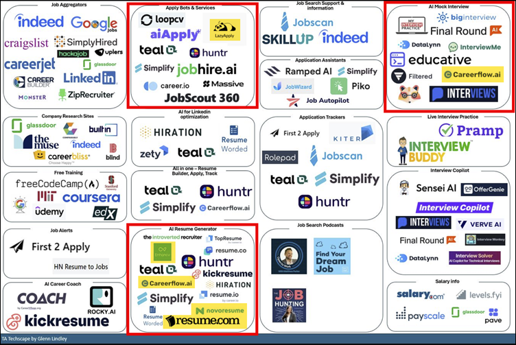 Glenn Lindley: JobSeekers TechScape V1.0d