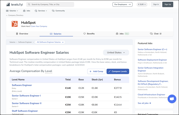 HubSpot, geselecteerde salarissen, levels.fyi