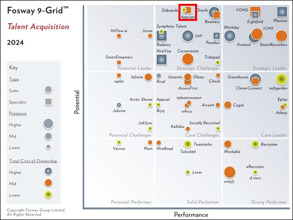 Fosway 9-Grid, Talent Acquisition 