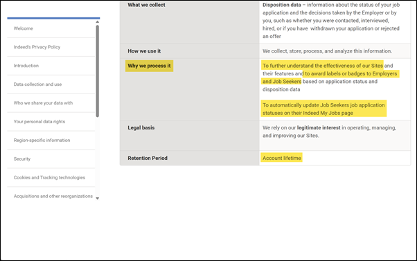 Privacy agreement, werkzoeker – Indeed