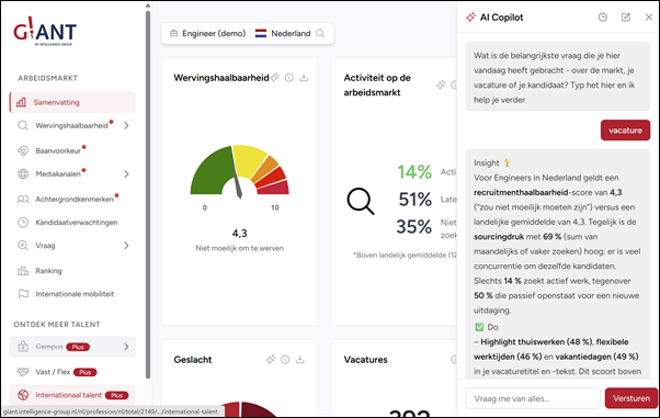 Dashboard G!ANT, 2 – Intelligence Group