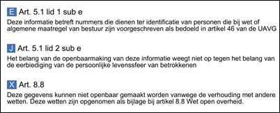 Het lakregime van UWV