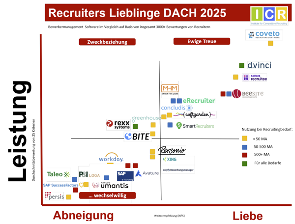 Resultaten ATS populariteitspoll