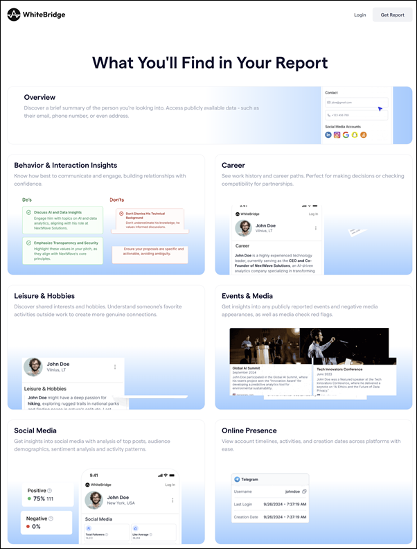 Homepage, example report – Whitebridge