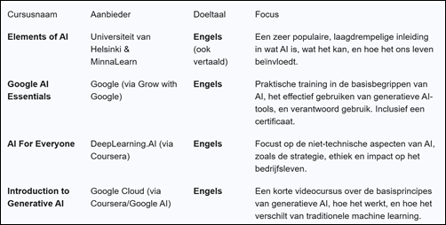 vergelijkbare Engelstalige cursussen 