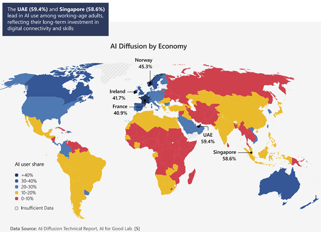 AI Diffusion by economy