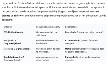 Evaluatie van het 'Pay to Apply'-model op Sollicitant Usability – Gemini