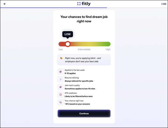 Scherm 21 questionnaire – Fitly
