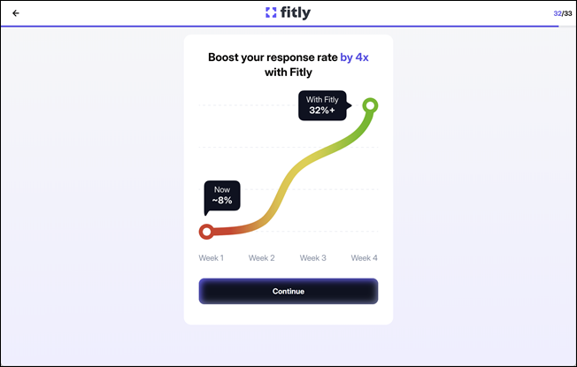 Scherm 32 questionnaire – Fitly