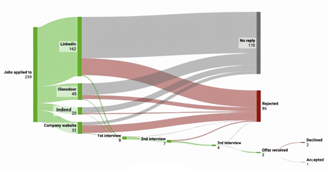 Job search software engineer