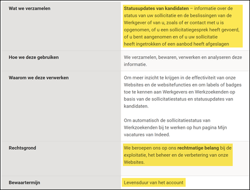 Indeed privacy verklaring