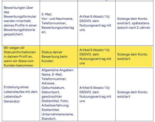 Stepstone privacy verklaring