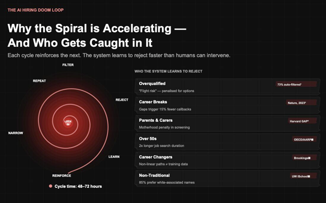 Whom the algorithm learns to reject &ndash; Mark Dawkins