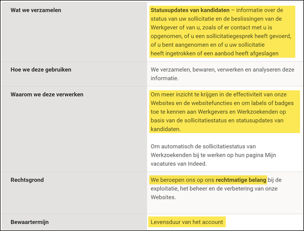 Privacyverklaring, Statusupdates van kandidaten &ndash; Indeed