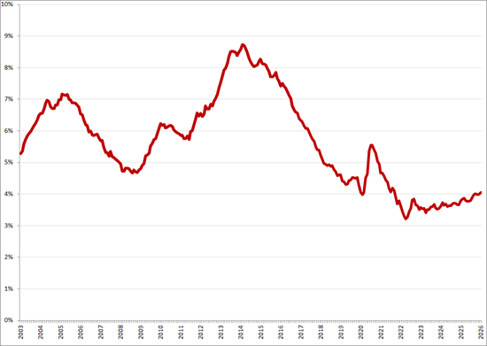 Breaking news: aantal vacatures in januari 2026. Deel 2&hellip;