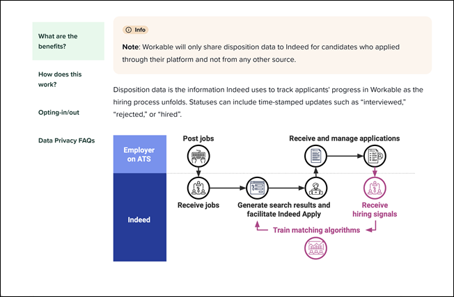 Sharing Disposition Data with Indeed,1 &ndash; Workable