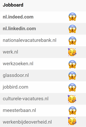 Vacaturesites met classificatie mbt disposition data