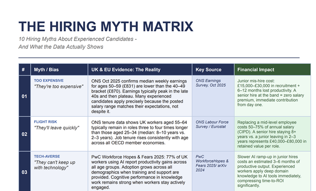 The Hiring Myth Matrix - Mark Dawkins