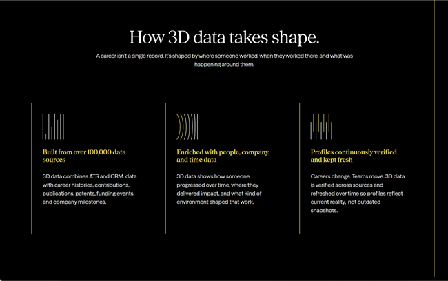 3D-data &ndash; Findem