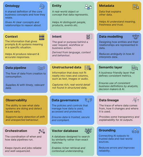 15 data concepts for the age of AI - Clare Kitching