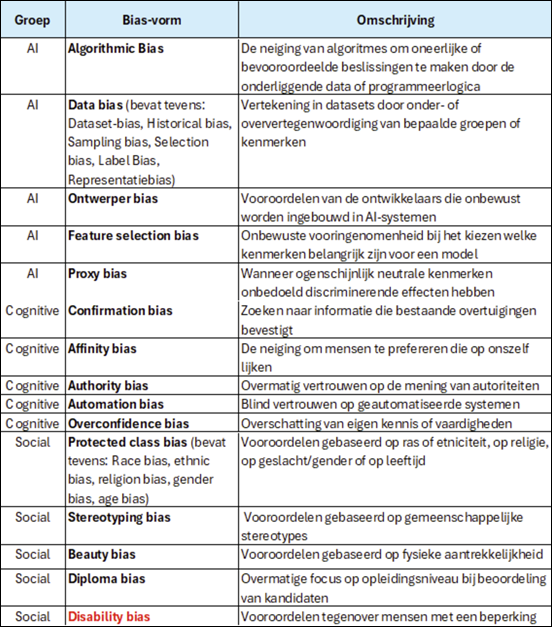 Veel voorkomene bias-vormen met een grote impact
