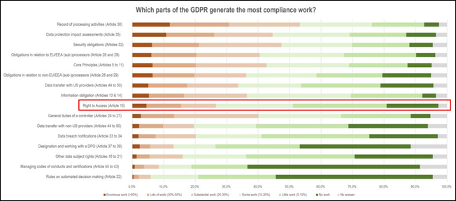 survey among DPOs and privacy professionals &ndash; noyb