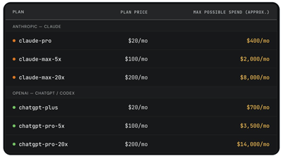 subscriptions are actually far more generous